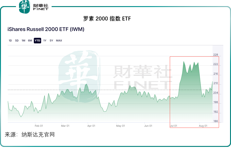 【美股解碼】解密新加坡主權基金淡馬錫