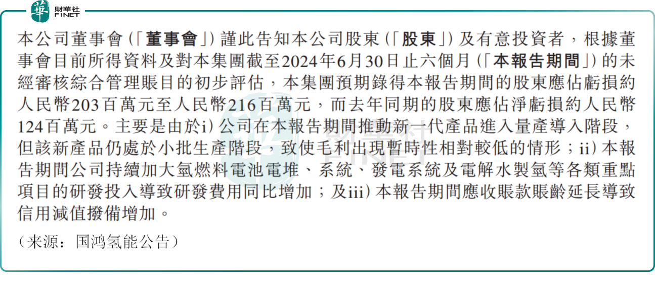 亏损窟窿仍在扩大，国鸿氢能大跌逾13%！