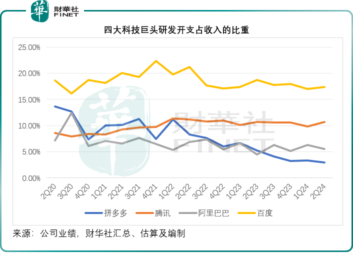 【美股解碼】中資四大科技巨頭季績大比拼