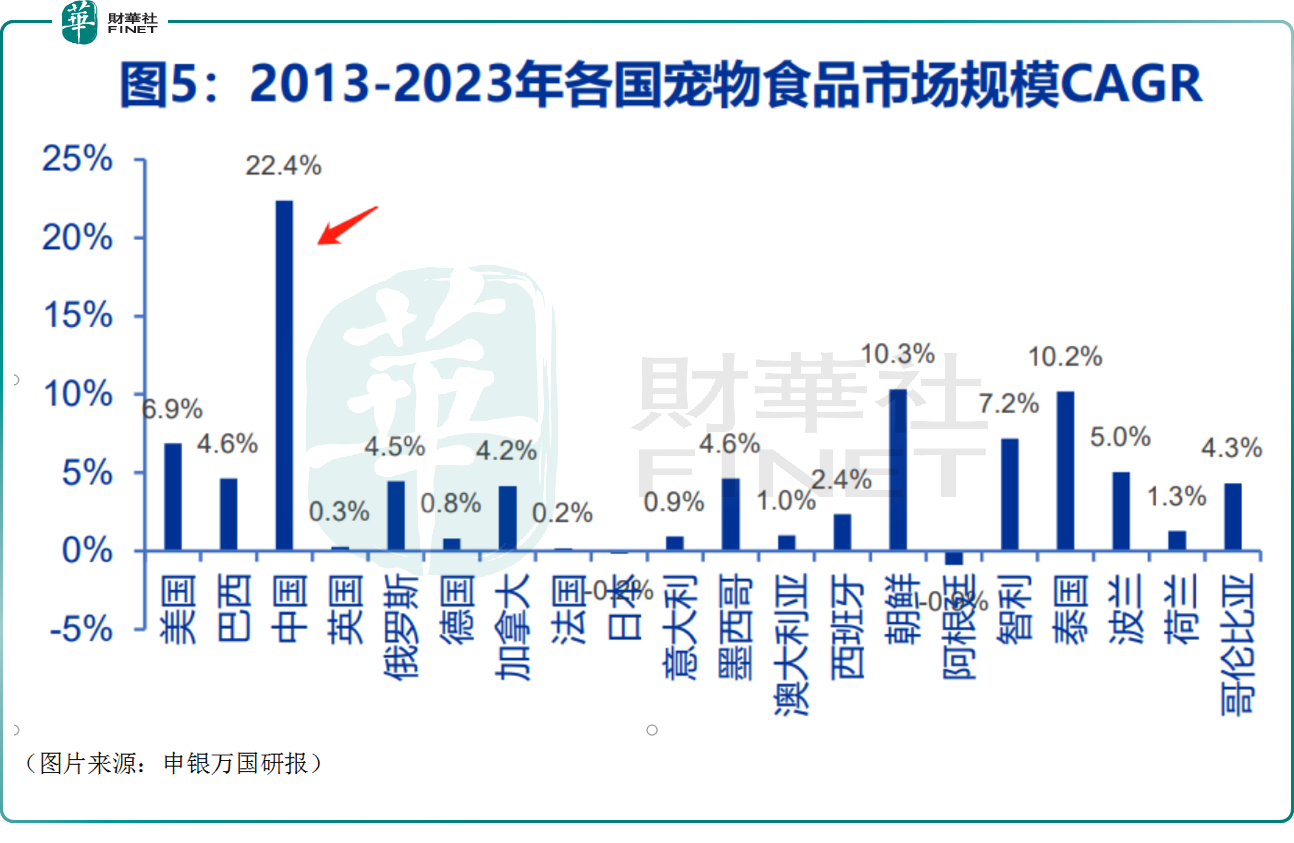 “宠物经济”前景再获看好！哪些投资机会值得关注？