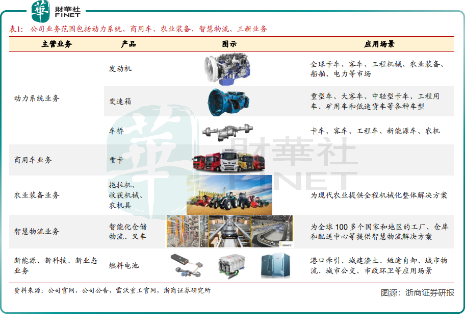 潍柴动力灵魂舵手卸任，谭旭光多项荣誉在身