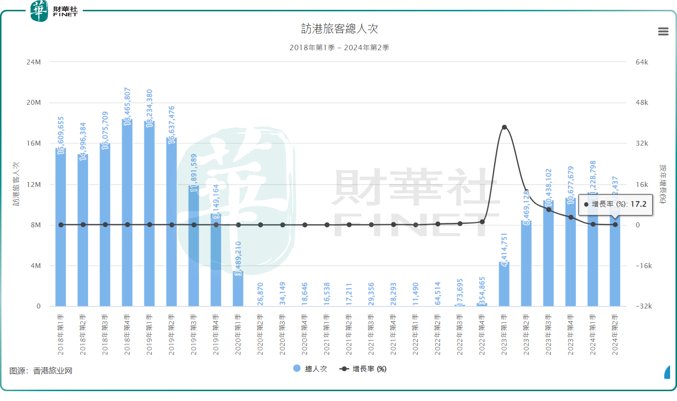 香港零售业寒流将过？