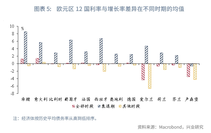 外汇商品 | 债务危机能否预警：欧元区主权债务的雪球效应分析