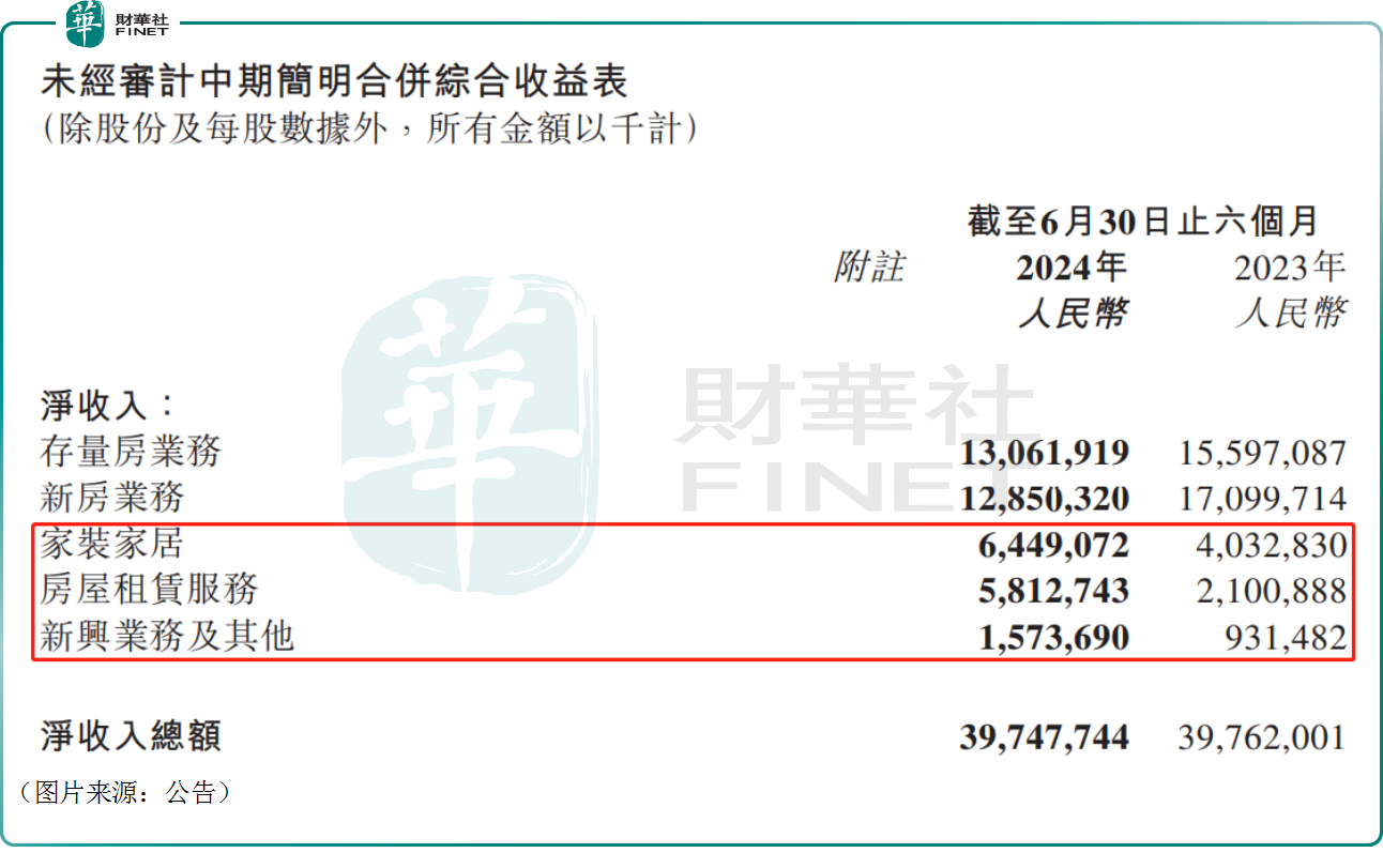 绩后美、H股齐齐飙涨！贝壳凭啥被看好？