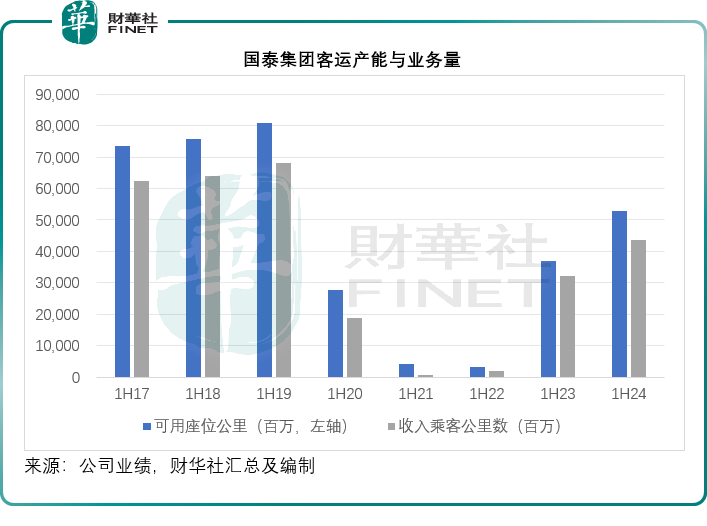 虽越过荆棘，国泰航空前路仍迷茫