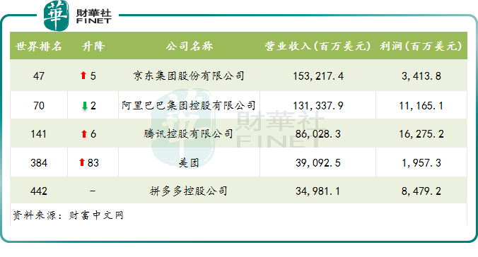 2024年财富世界500强：银行业最赚钱