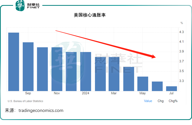 美國最新經濟數據的啓示