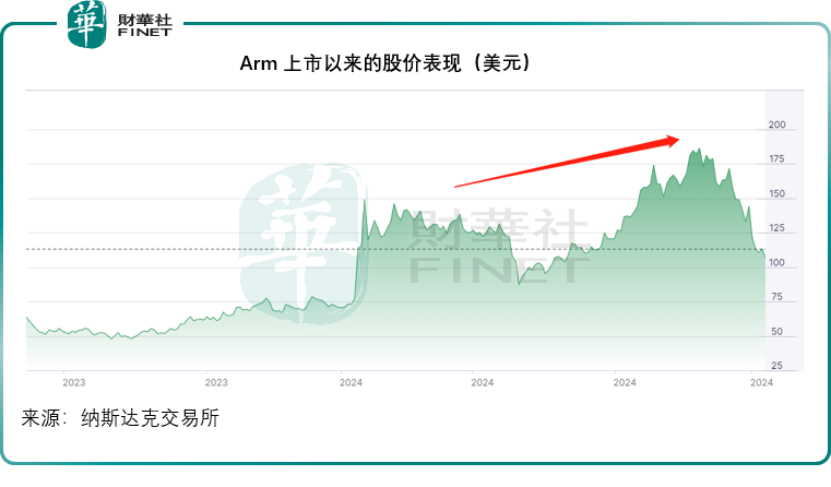 没有了阿里，软银靠什么撑着？