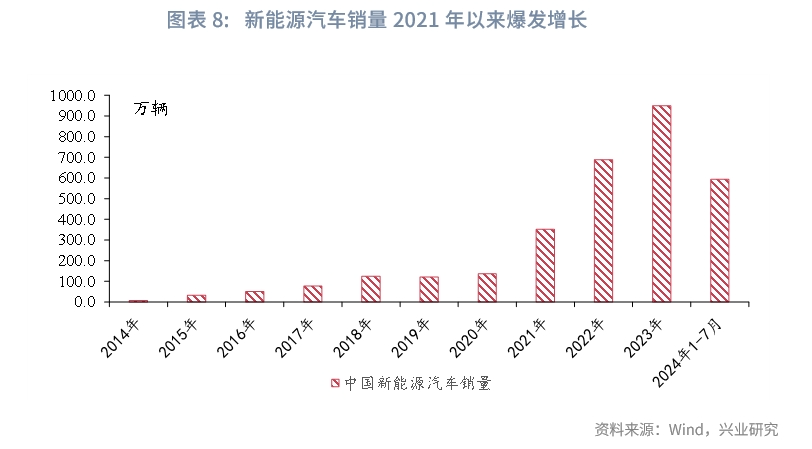 宏观市场 | 从细分行业看产能周期