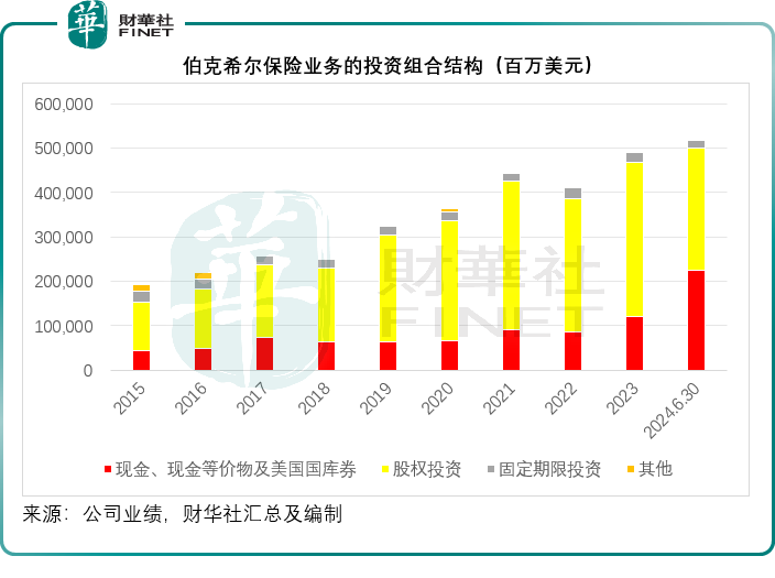 跌市中现金为王？巴菲特“蒙对了” ！