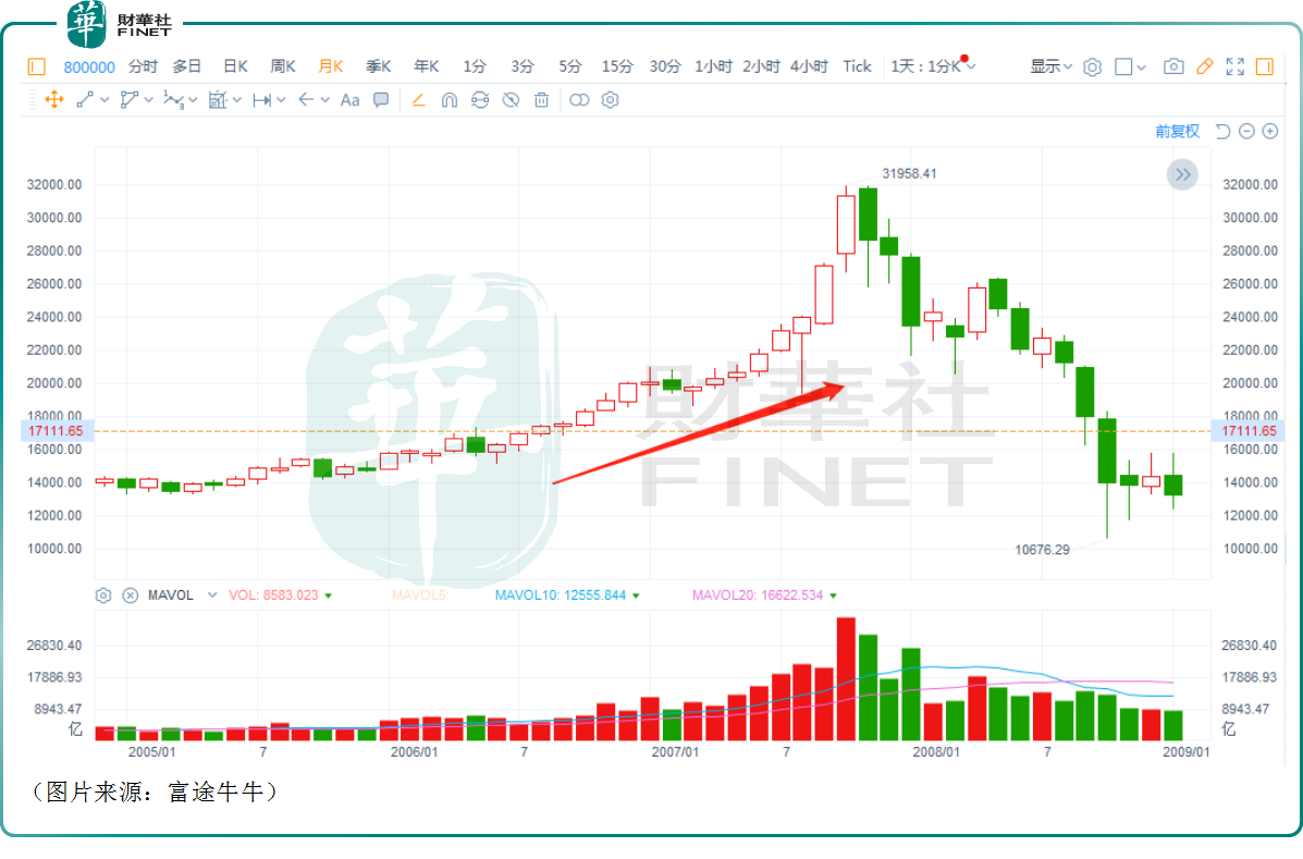 降息之年，港股及中概股值得期待？