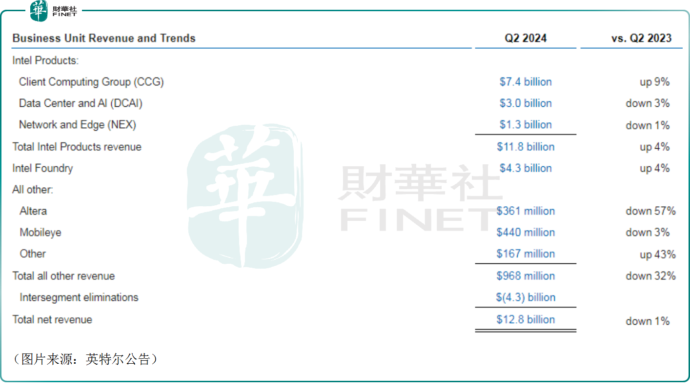 英特尔盘后暴跌，美股可能要崩？