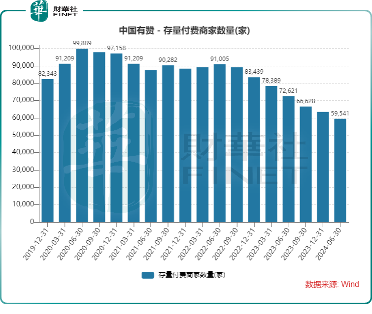 已逃出亏损泥潭？中国有赞领涨SaaS概念股