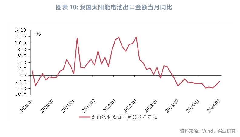 宏观市场 | 从细分行业看产能周期