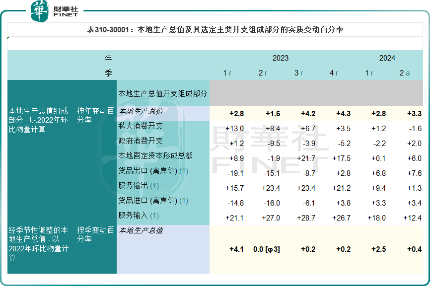 香港零售业寒流将过？