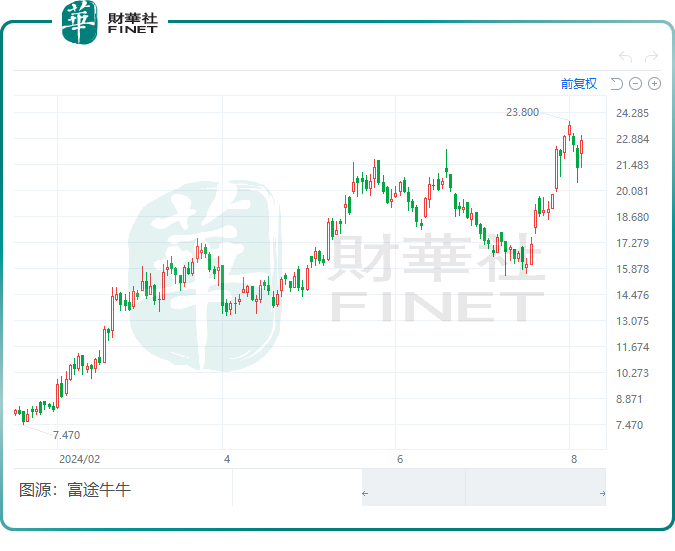 心动公司中期利润翻超一倍，新游戏表现抢眼