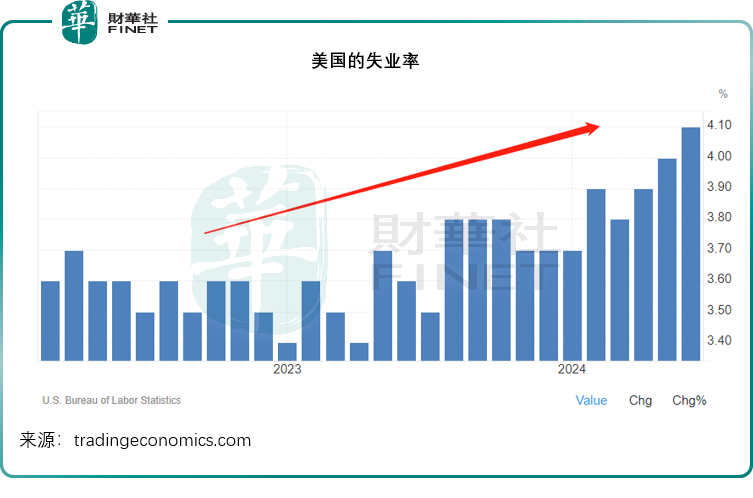 降息快了，美股稳了？