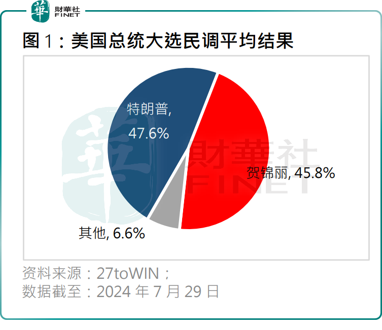 恒指公司：港股在特朗普任期内录得54%升幅