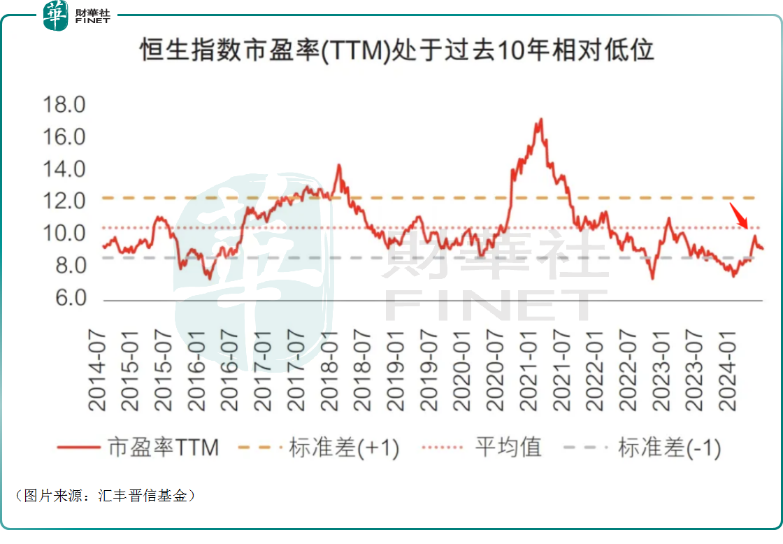 港股市场低估已久，哪些板块更受关注？