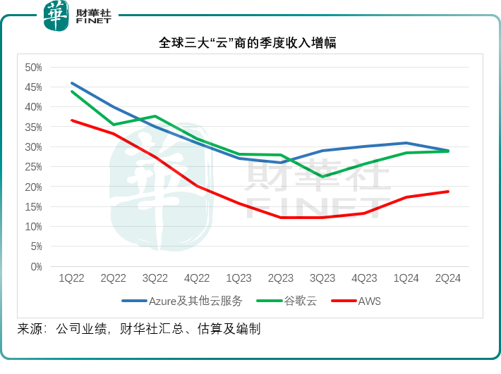 华尔街“六姐妹”季绩大比拼