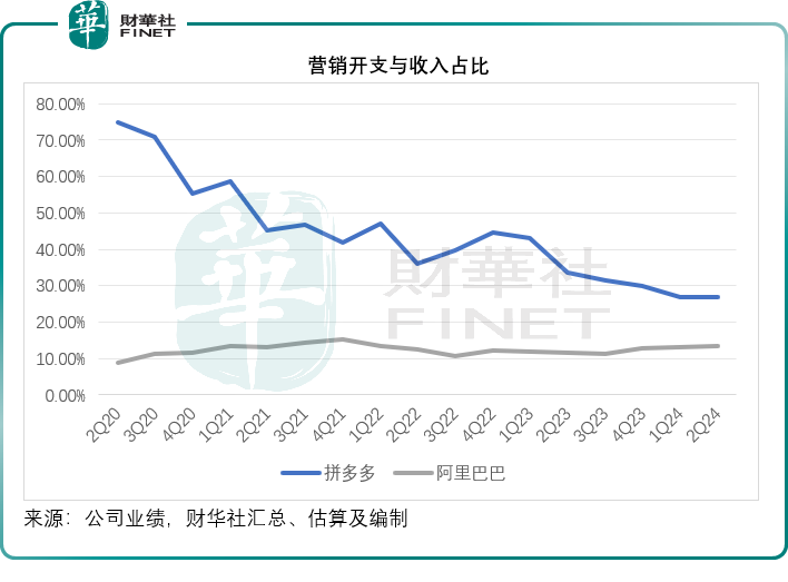 【美股解碼】中資四大科技巨頭季績大比拼