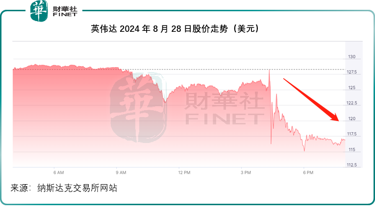 【美股解码】英伟达：压轴靓仔的压力