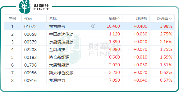 重磅政策利好来袭！新能源电力板块集体狂欢