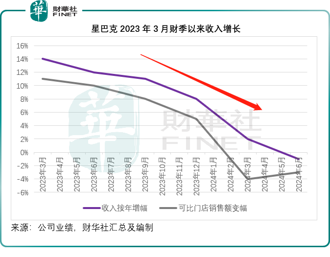 【美股解码】星巴克换帅，华尔街为何沸腾？