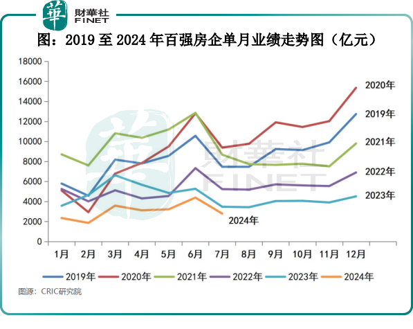 政策红利不断，地产市场已触底？