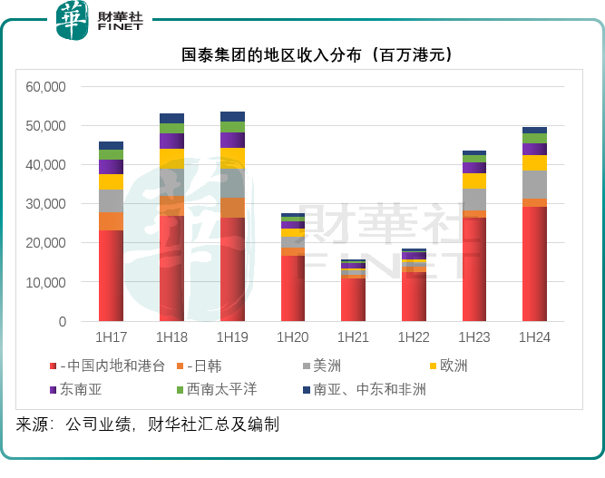 虽越过荆棘，国泰航空前路仍迷茫