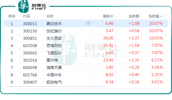 國鐵招標大超預期！高鐵基建股集體飙升