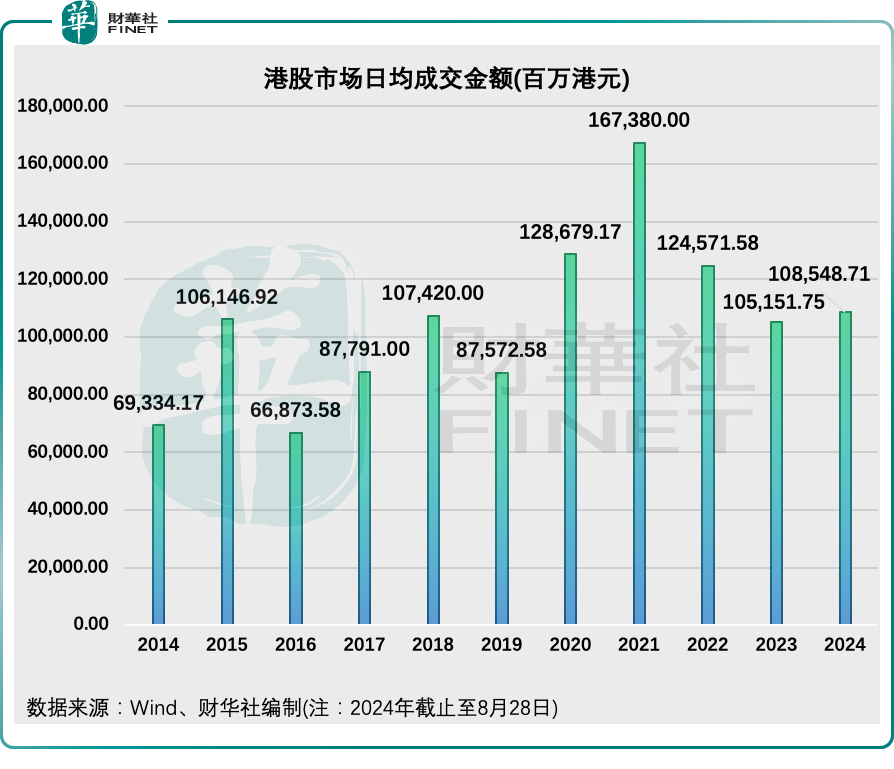 小盤股遭外資冷落，亟需内地投資者喚醒港股活力