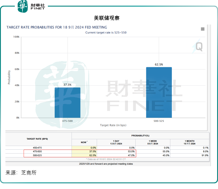 美國最新經濟數據的啓示