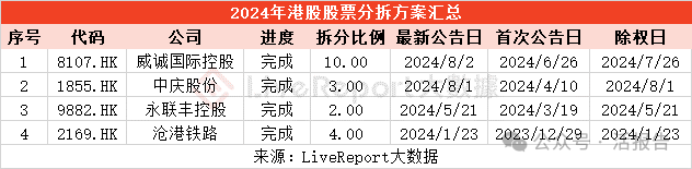 警惕港股的「拆股合股」，一不小心你就可能“亏麻了”！