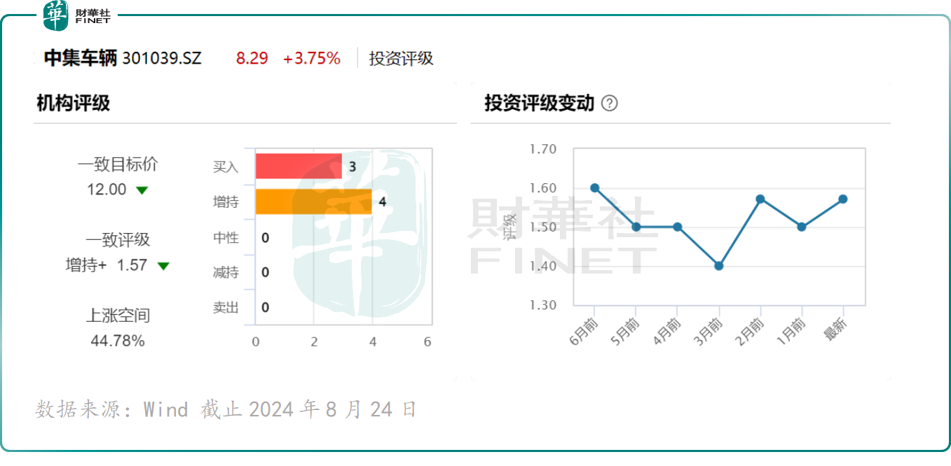 中集车辆：“星链计划”展现内生增长，高分红彰显长期价值