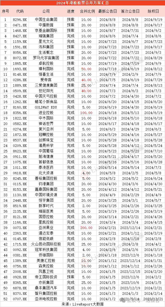 警惕港股的「拆股合股」，一不小心你就可能“亏麻了”！