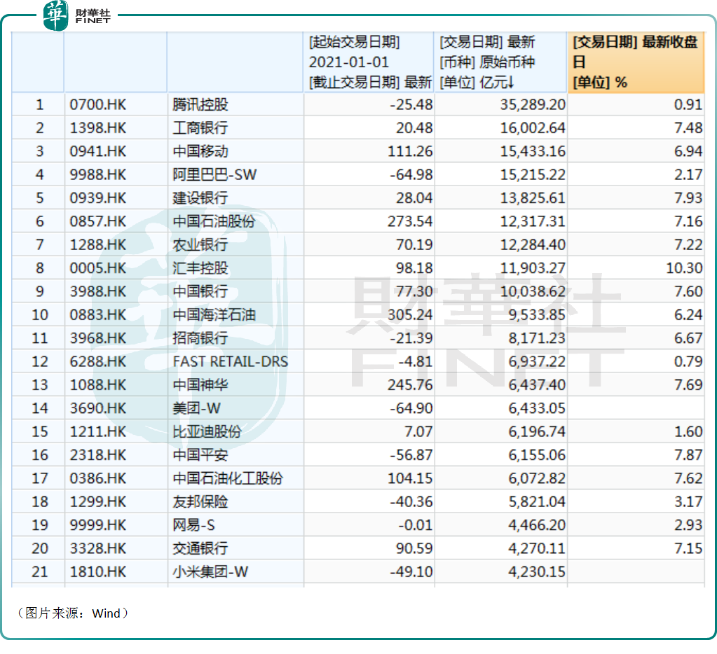 港股市場低估已久，哪些板塊更受關注？