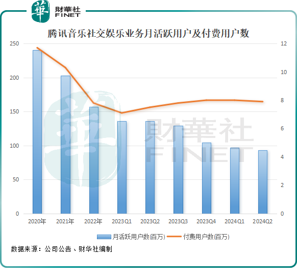 【美股解码】利润大涨的腾讯音乐，为何遭投资者抛弃？