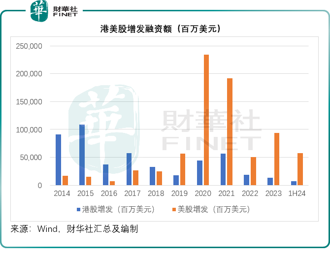 港交所投資出色，市場失色