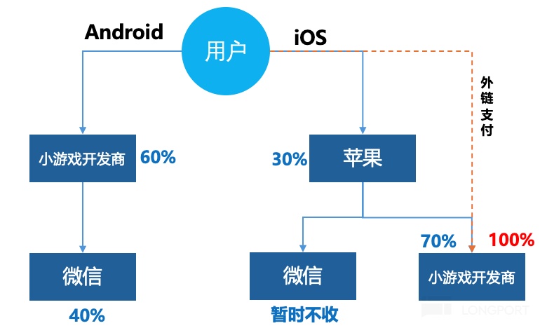 图示描述已自动生成