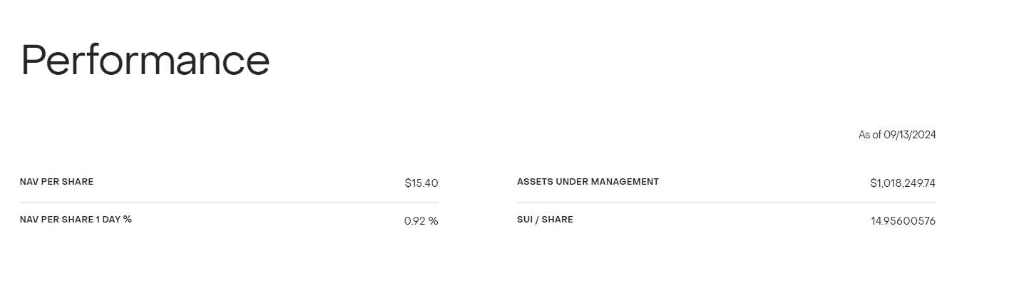 灰度SUI信托基金Grayscale Sui Trust资管规模突破100万美元