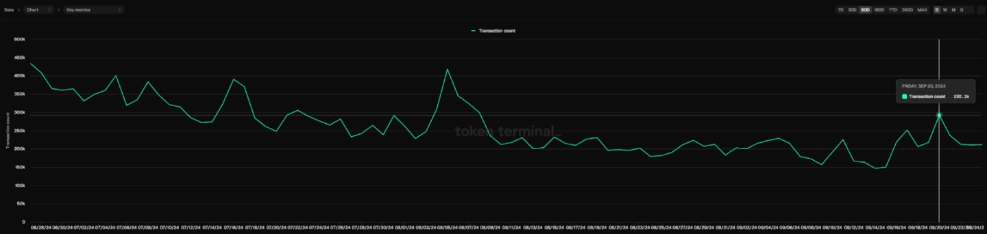 利好消息频传，代币月内上涨50%，ZKsync的复兴时刻终于来了？