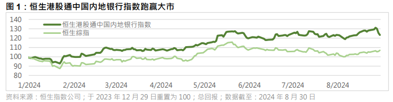 恒生指数公司：恒生港股通中国内地银行指数年初至今跑赢大市