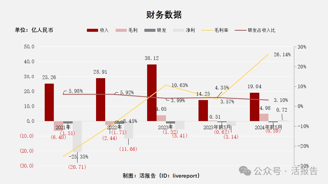 快递龙头「顺丰控股」传月底招股，或成行业内首家“A+H”上市公司