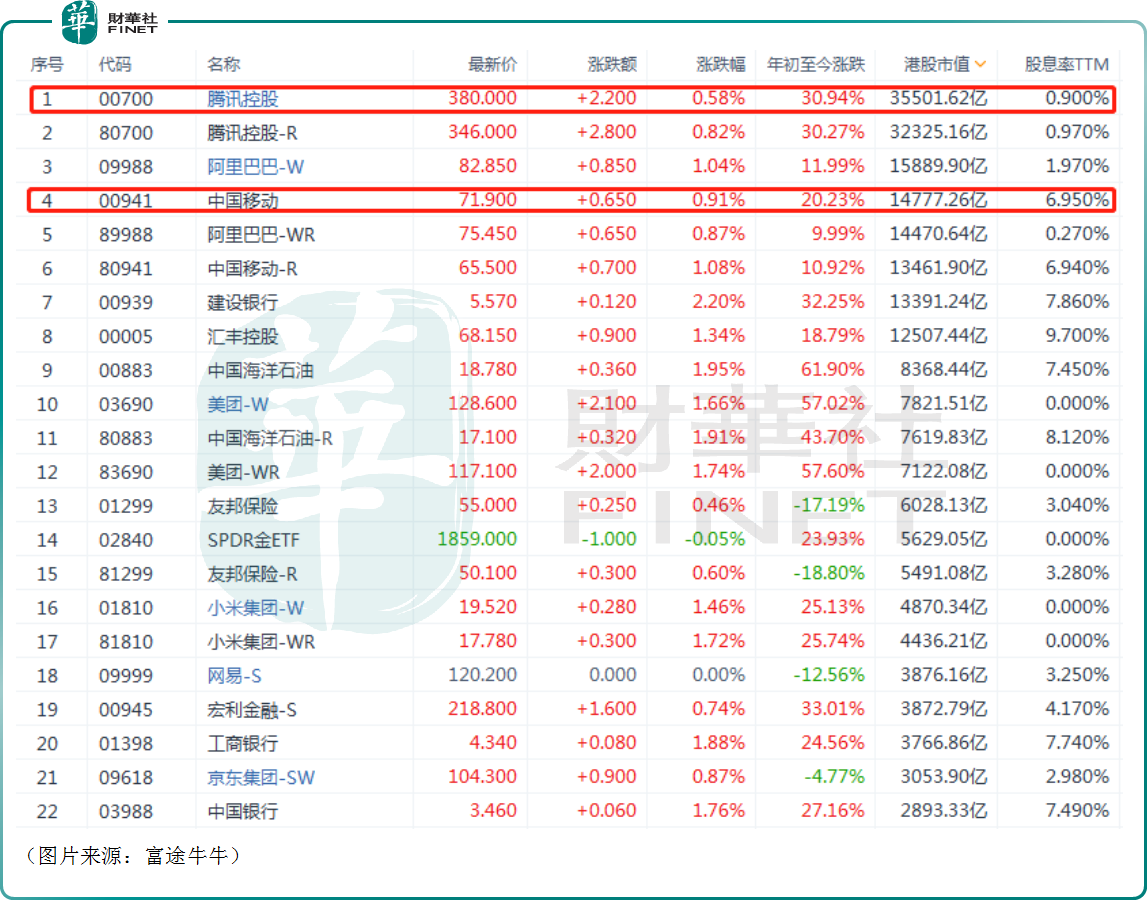 降息渐近！哪些资产和行业更值得期待？