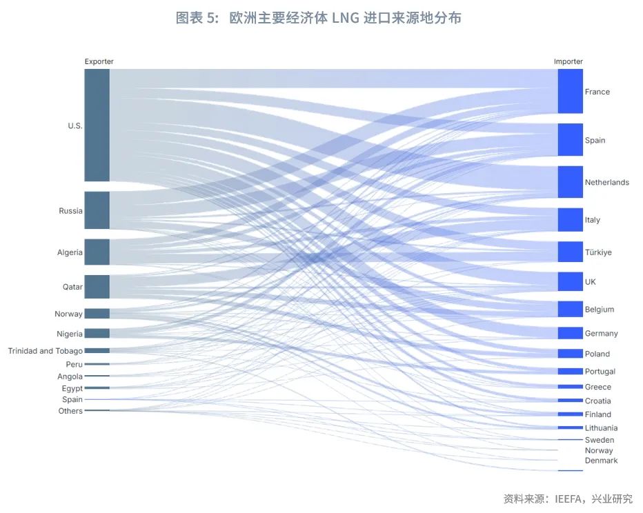 外汇商品 | 俄乌停战能提振欧洲资产吗？