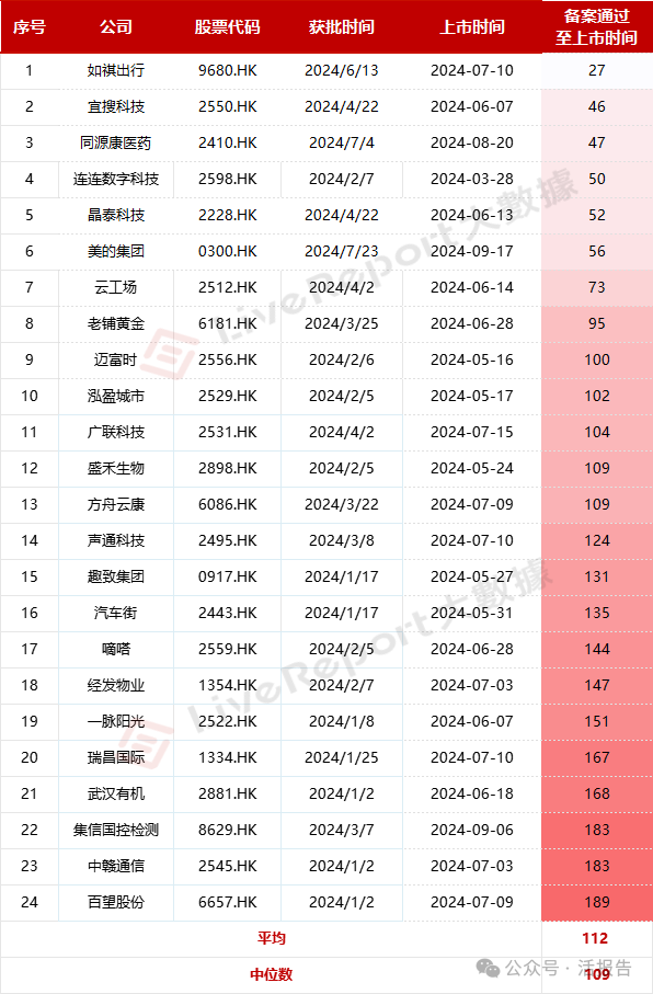 2024年1-8月境外上市备案情况及要点解析