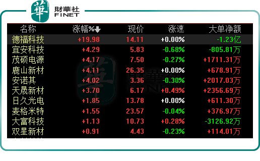 三折叠屏手机“火热”来袭！这些领域受到券商的青睐