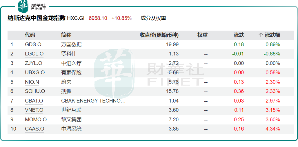 中概股沸腾！后市展望及投资机遇