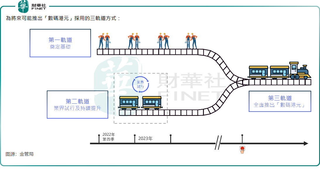 香港金融科技創新突破：數碼港元邁入新階段